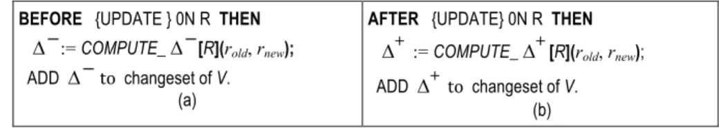 Fig. 2.Triggers to compute changeset of V w.r.t. updates on R   