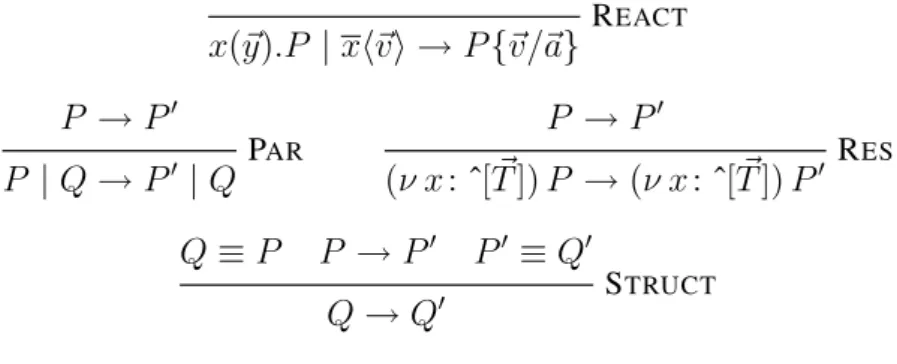 Figure 2.5: Reaction rules.