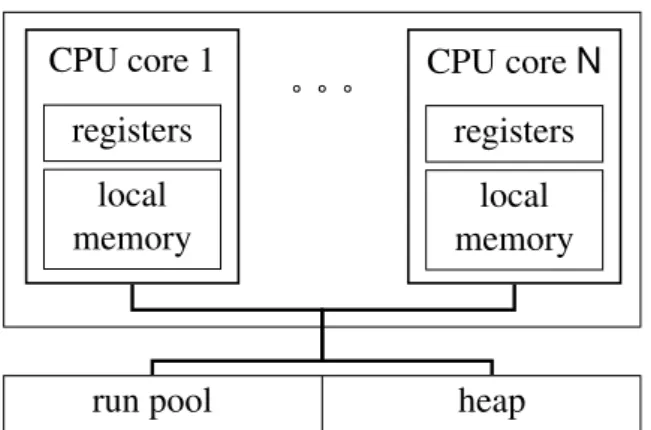 Figure 3.1: The MIL architecture.
