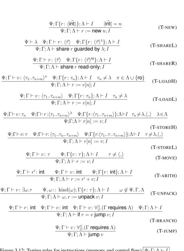 Figure 3.12: Typing rules for instructions (memory and control flow) Ψ; Γ; Λ ` I .