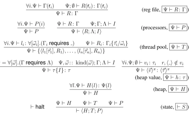 Figure 3.13: Typing rules for machine states.