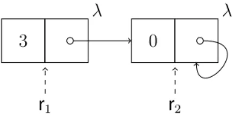 Figure 4.5: One node connected to another node.