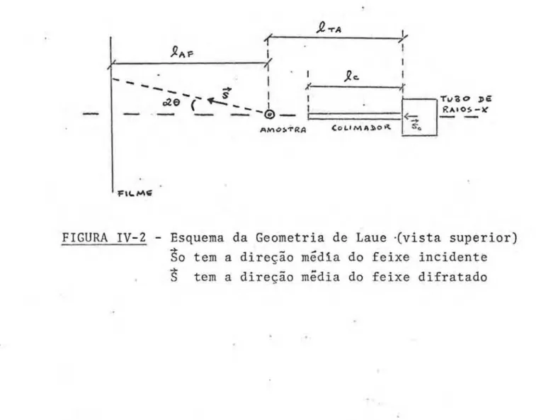 FIGURA  IV-2  - Esquema  da  Geometria  de  Laue  ·(vista  superior) 