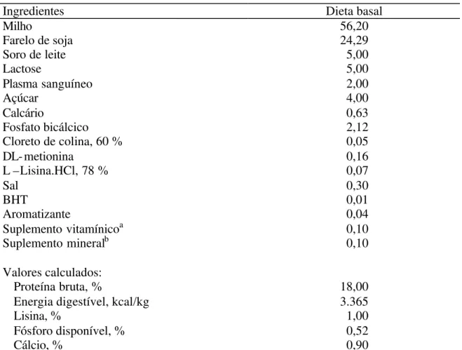 Tabela 1. Composição percentual e valores calculados da dieta basal do ensaio de  digestibilidade
