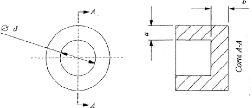 Figura 18 - Molde com a cavidade circular [4] 