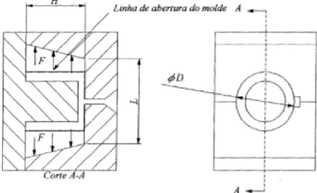 Figura 24 - Molde com elementos móveis [4] 