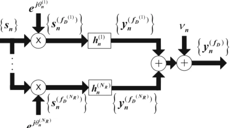 Fig. 6 Equivalent cluster of rays plus channel