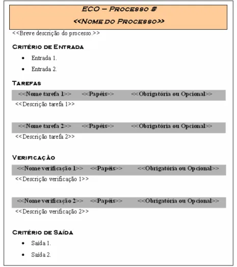 Figura 10: Modelo ETVS, utilizado para a descrição dos processos de ECO. 