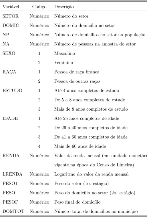 Tabela 6.2: Descri¸c˜ao das vari´aveis Vari´avel C´odigo Descri¸c˜ ao