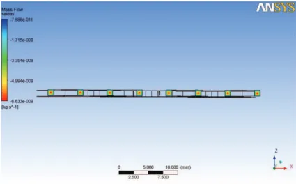 Figura 41 - Imagem  de simulação ANSYS do caudal mássico no plano das saídas n o modelo final com filtração  através de pinos 