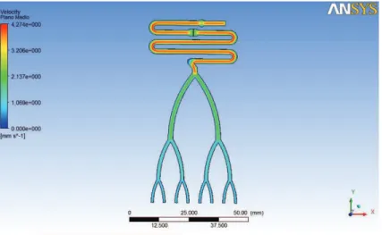 Figura 42 - Imagem  de simulação ANSYS do perfil de velocidades no plano médio no modelo final com filtração  através de membrana 