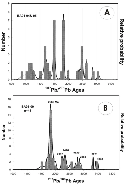 Figura 8. Histograms for 207Pb/206Pb ages of detrital zircon grains from diamictites. (A) samples BA01-04 and BA01-05; (B) sample BA01-09.