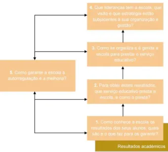 Figura 1 - Representação da relação existente entre os cinco domínios de análise da AE