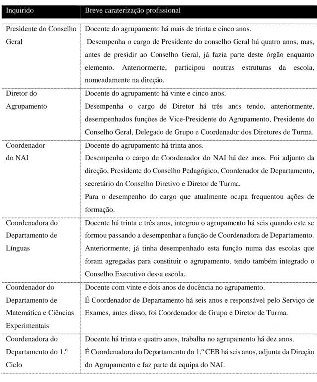 Tabela 2 – Caraterização e percurso profissional dos inquiridos  Inquirido   Breve caraterização profissional  