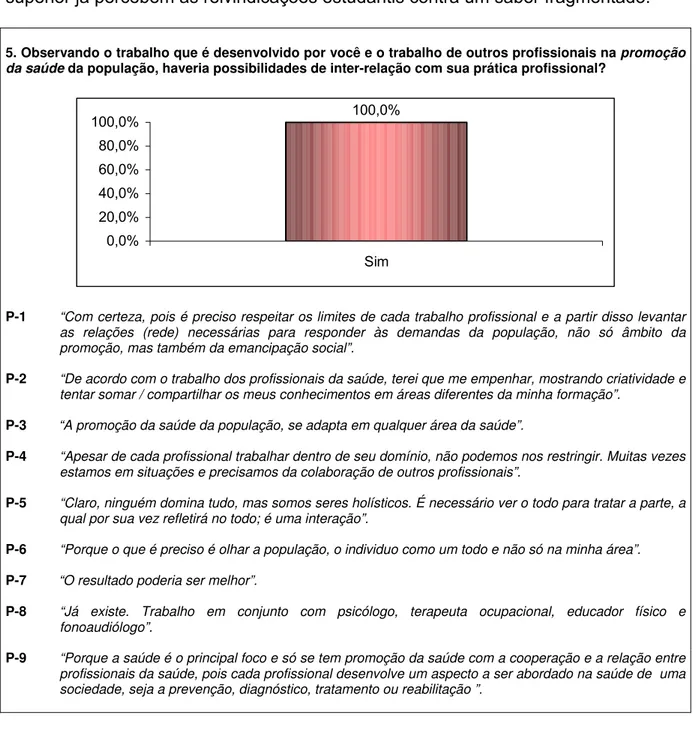 Figura 10 – Pergunta 5 do Instrumento para levantamento dos conceitos e da prática que a equipe  multiprofissional tem sobre o tema “interdisciplinaridade” 