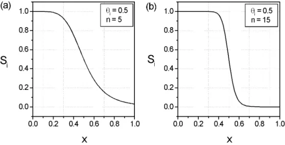 Figura 3.3: Equação (3.4) para dois conjuntos de parâmetros. Os gráﬁ- gráﬁ-cos ilustram a inﬂuência do parâmetro n na função S i .