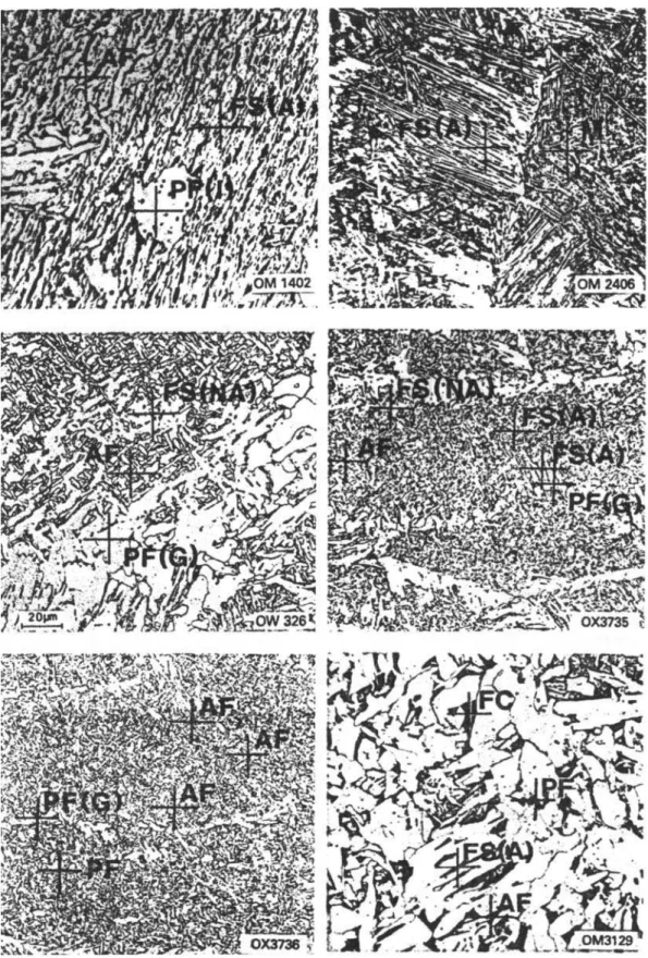 Figura 5 - Microestruturas de metal de solda como depositado mostrando vários  constituintes microestruturais (IIW, 1988), onde: PF = ferrita primária; PF(G) = ferrita 