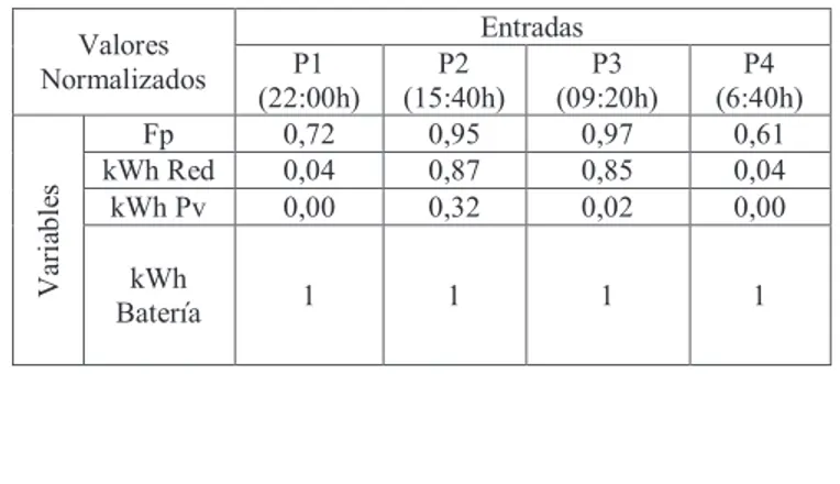 Fig  6.  Diagrama  de  rendimiento  y  validación  de  la  RNA  con  RBF  (Matlab). 