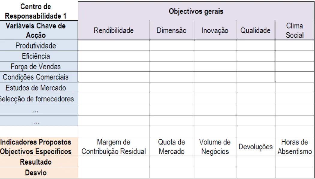 TABLEAU DU BORD