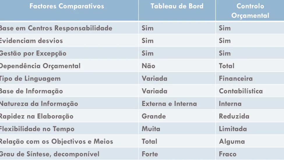 TABLEAU DU BORD