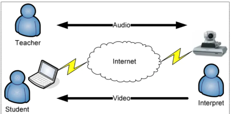 Figure 1 – technical solution in use 