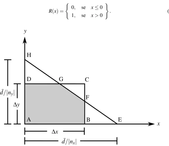Figura 17 – Área definida pela intersecção entre a célula (i, j), retângulo ABCD, e o triângulo AEH.