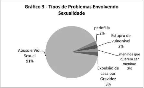 Tabela 4 - Na lei brasileira, adolescentes são pessoas a partir de qual idade? 