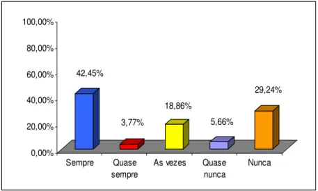 Gráfico 2 - Doente TB perde um turno de trabalho, município de Campina Grande/PB,  2007 