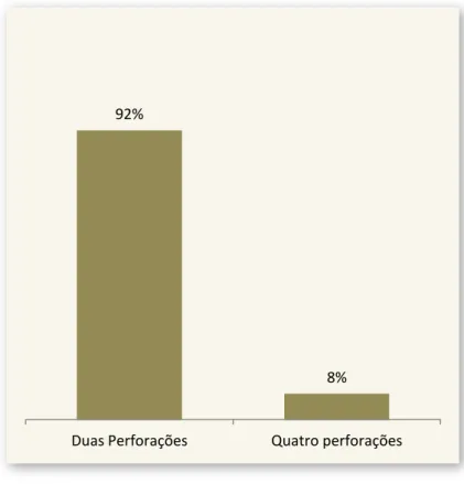 Fig.  10.—  Gráfico  que  representa  o  número  de  perfurações  das  placas rectangulares 