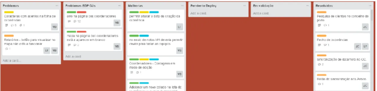 Figura 2.2 -Trello específico para cliente 