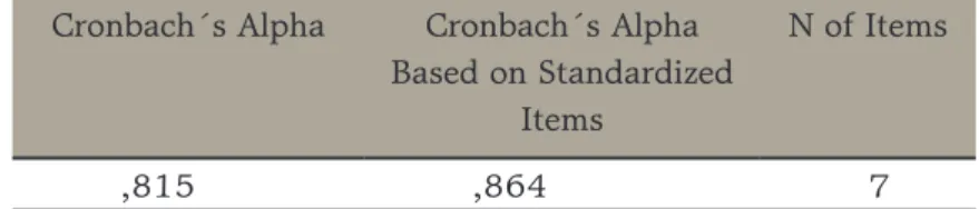 Tabela 3: Resultados das estatísticas de confiabilidade Cronbach´s Alpha Cronbach´s Alpha 