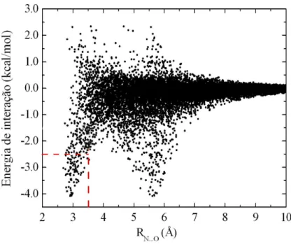 Figura 4.8: Distribui¸c˜ ao energ´etica das estruturas do l´ıquido de pirazina e ´ agua