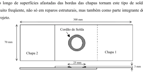 Figura 1.1 – Esquema de uma solda do tipo ring-weld