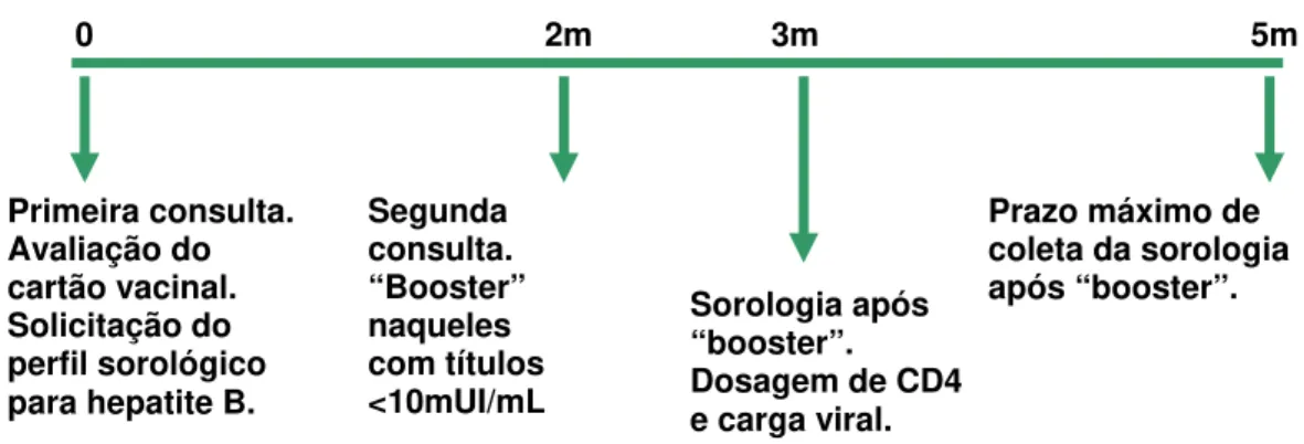 Figura 3 – Desenho do estudo 