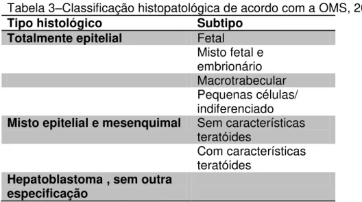 Tabela 3 – Classificação histopatológica de acordo com a OMS, 2010 