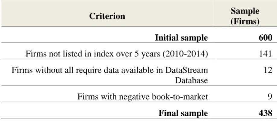 Table 1: Sample selection 