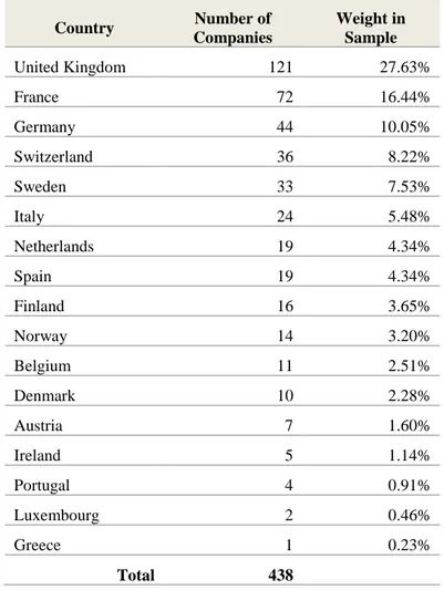 Table 2: Sample by country 