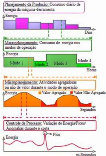 Figura 2.8 – Exemplos de análise com o uso das escalas temporais. Adaptado: VIJAYARAGHAVAN et al.,  2013