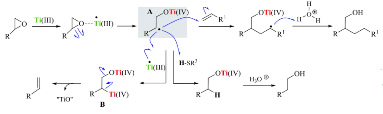 Figura 2 - Mecanismo das reações radicalares de Cp 2 TiCl 