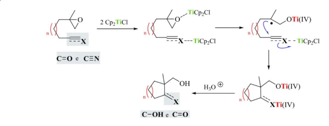 Figura 3 - Mecanismo de adição dos radicais formados a partir de epoxidos com Cp 2 TiCl a  grupos carbonilo de aldeídos e cetonas e á função nitrilo 