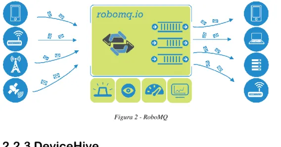 Figura 2 - RoboMQ