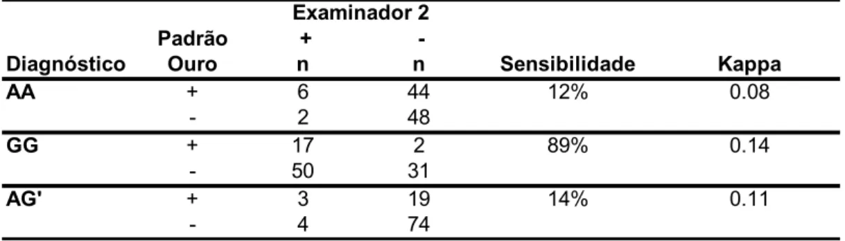 Tabela 5.15- Seio Maxilar D = Seio Maxilar E X Seio Maxilar D ≠  Seio Maxilar E (acerto agrupado)    para o examinador 2 