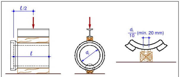 Figura 2.18 – Esquema de ensaio de compressão diametral de tubos de  concreto, EL DEBS (2003)