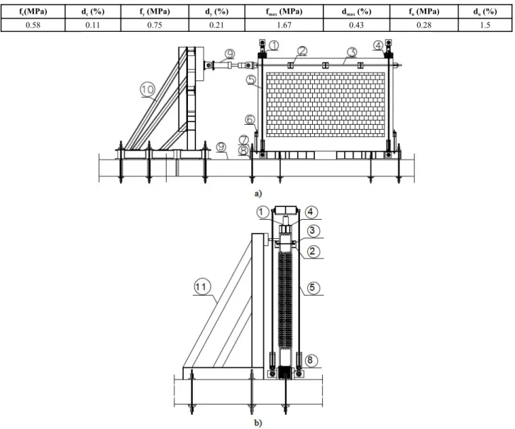 Table 4. IM walls parameters to define the in-plane hysteretic behaviour of the double-infill panel according to the GMA strategy.