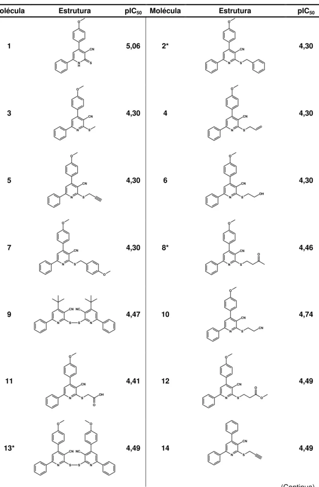 Tabela 3  –  Estrutura das moléculas do conjunto de dados e seus valores de pIC 50 . 