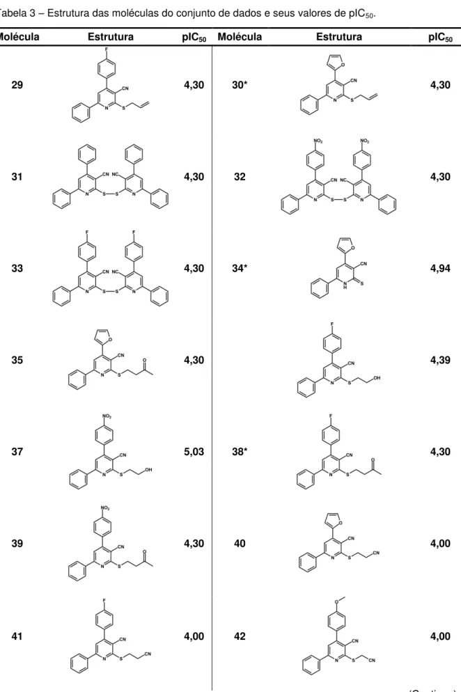 Tabela 3  –  Estrutura das moléculas do conjunto de dados e seus valores de pIC 50 . 