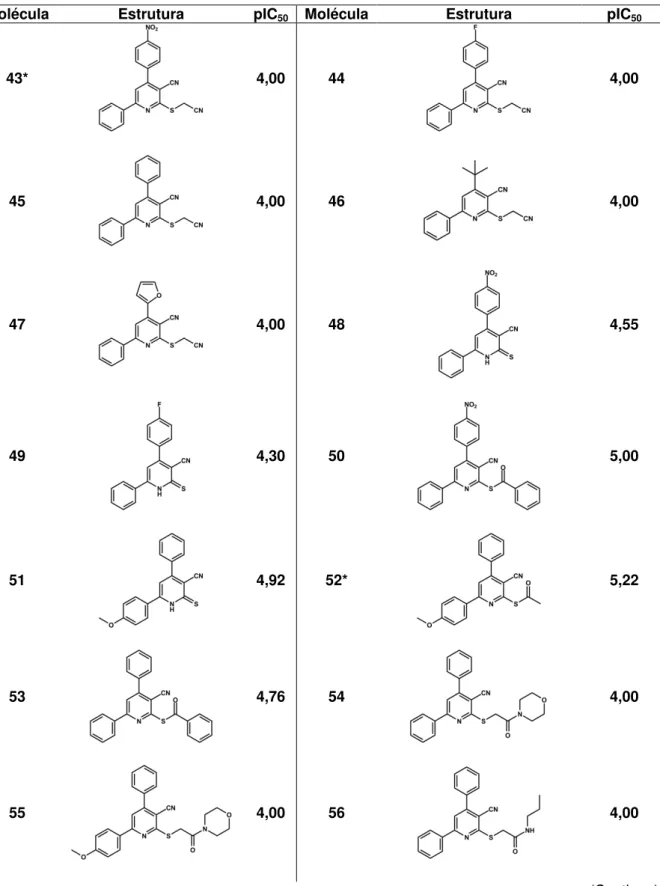 Tabela 3  –  Estrutura das moléculas do conjunto de dados e seus valores de pIC 50 . 