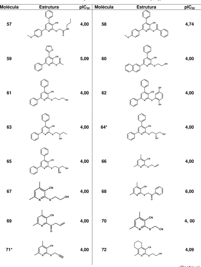 Tabela 3  –  Estrutura das moléculas do conjunto de dados e seus valores de pIC 50 . 