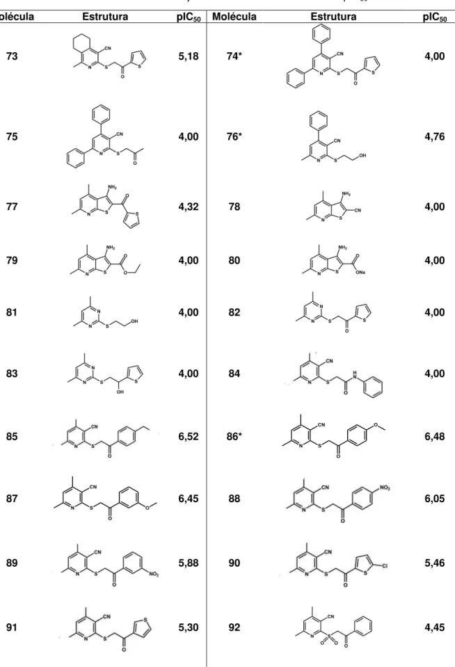 Tabela 3  –  Estrutura das moléculas do conjunto de dados e seus valores de pIC 50 . 