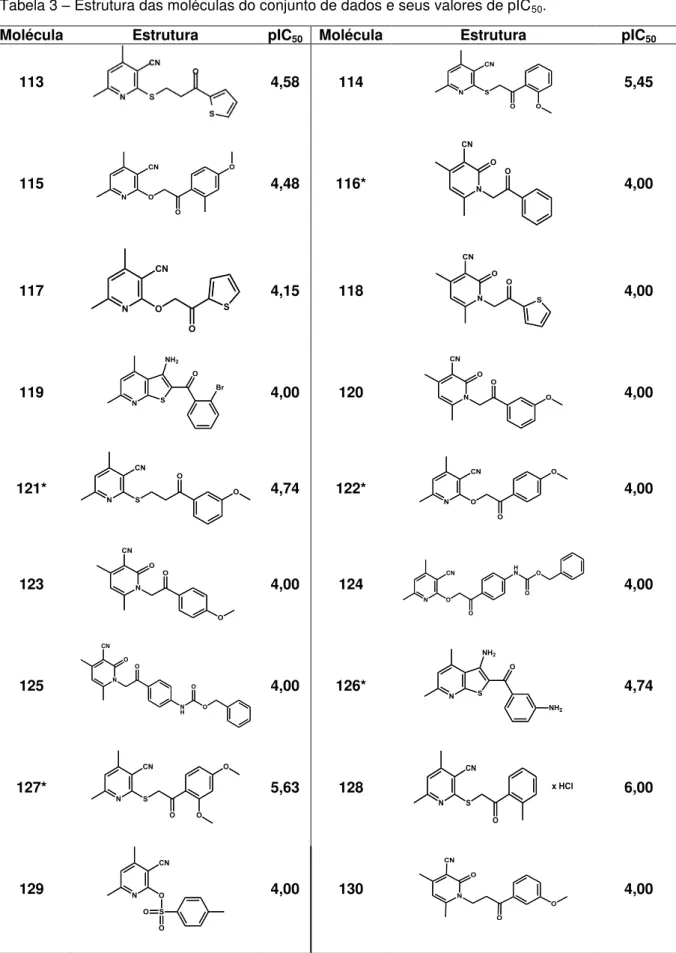 Tabela 3  –  Estrutura das moléculas do conjunto de dados e seus valores de pIC 50 . 